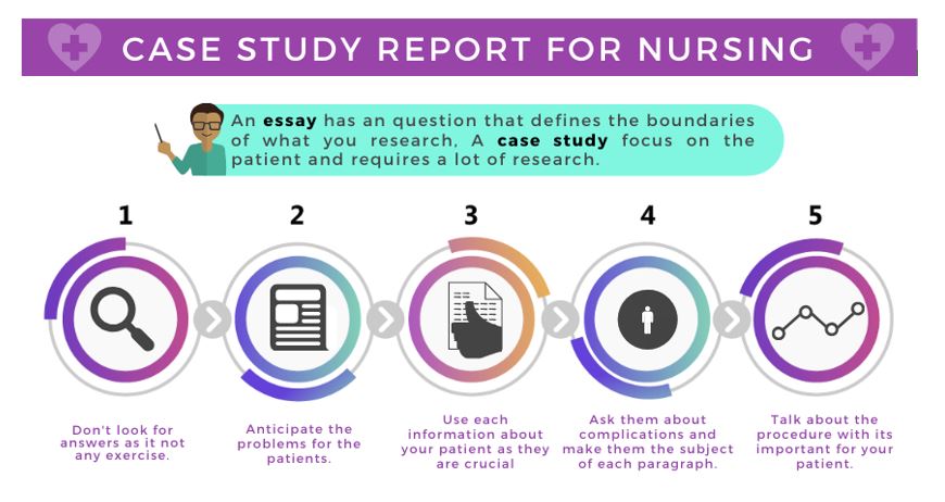 case study help for nurses