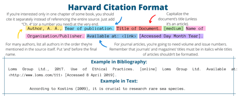 all-that-you-need-to-know-about-harvard-referencing