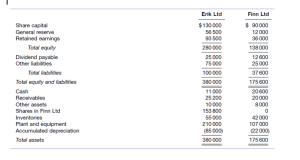 statement of financial position