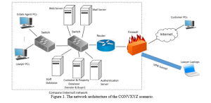 network architecture