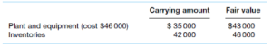 liabilities recorded 