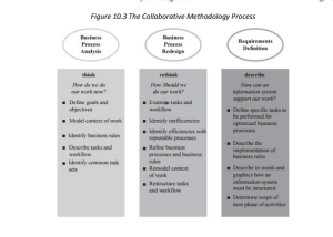 project management