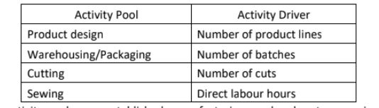 accounting