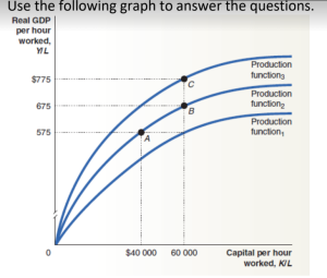 Economics