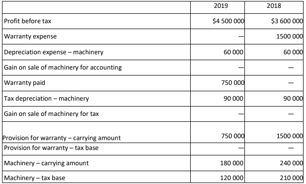 accounting